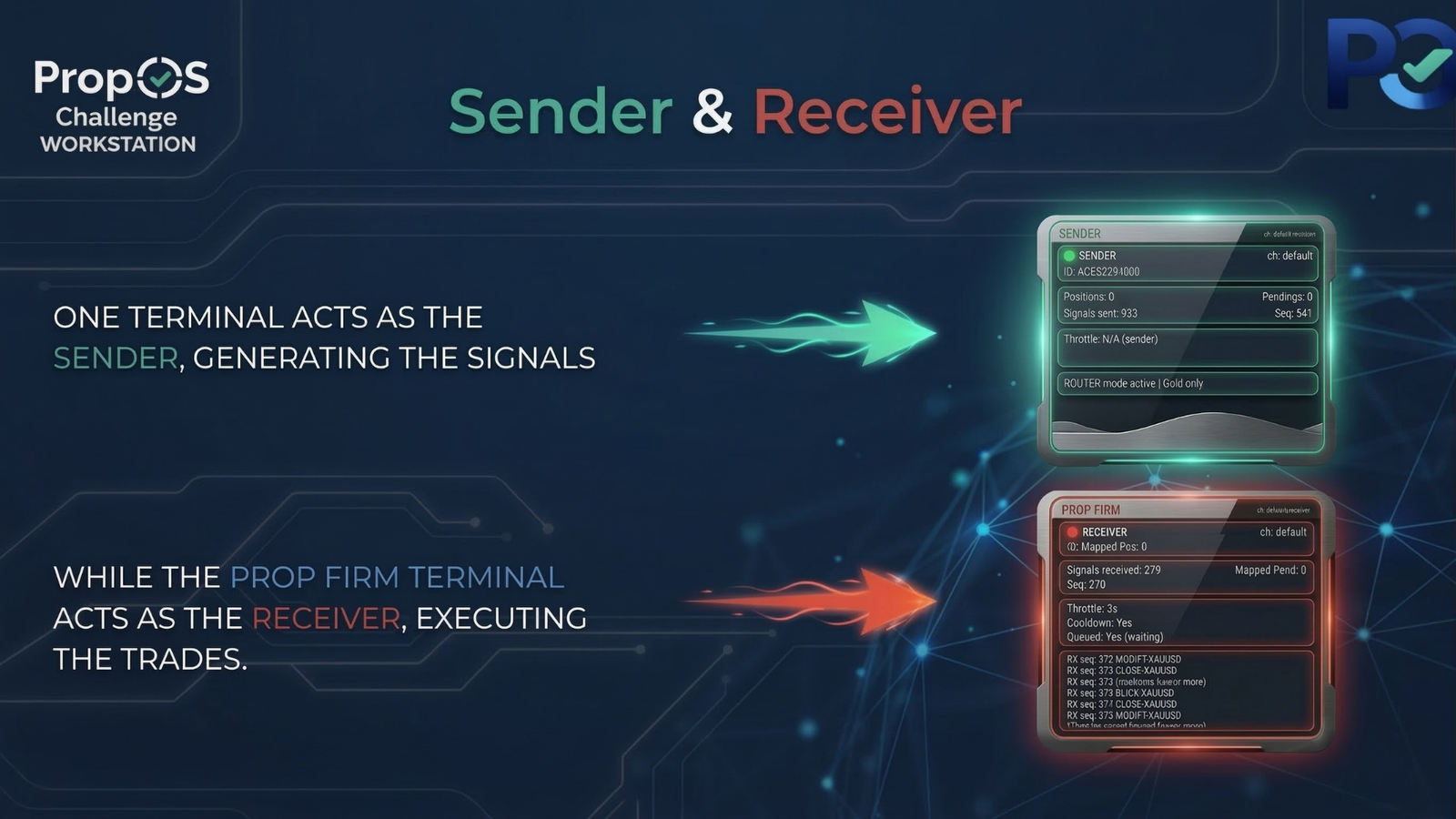 Sender and Receiver